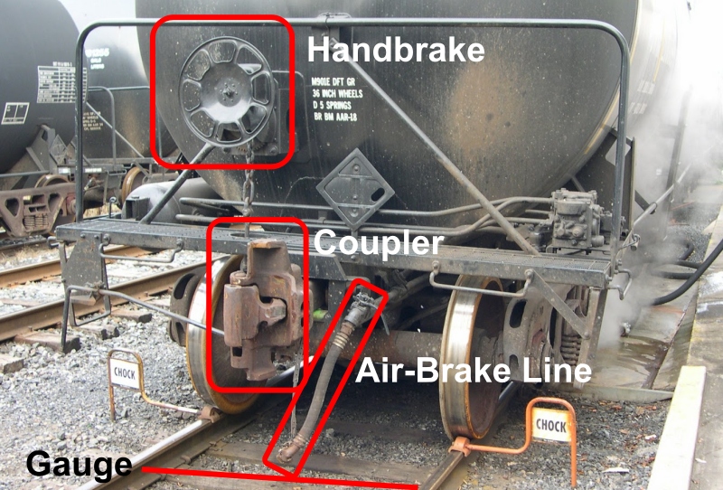 photo of rail coupler brakes with details noted